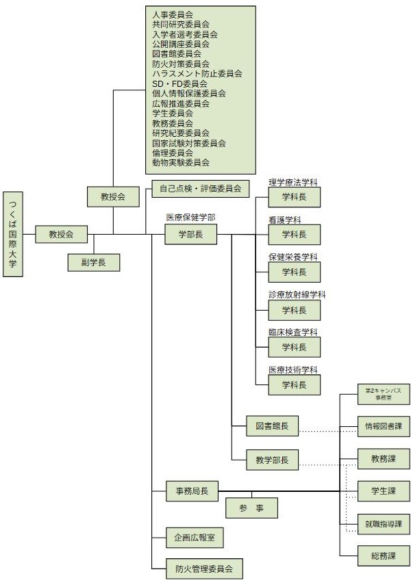教員組織