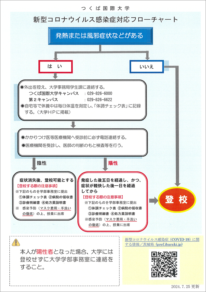 新型コロナウイルス感染症（COVID-19）対応フローチャート