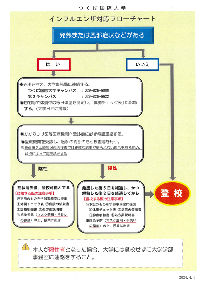 インフルエンザ対応フローチャート